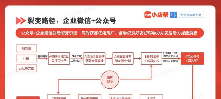 如何快速提升网站排名？SEO优化有哪些有效方法？