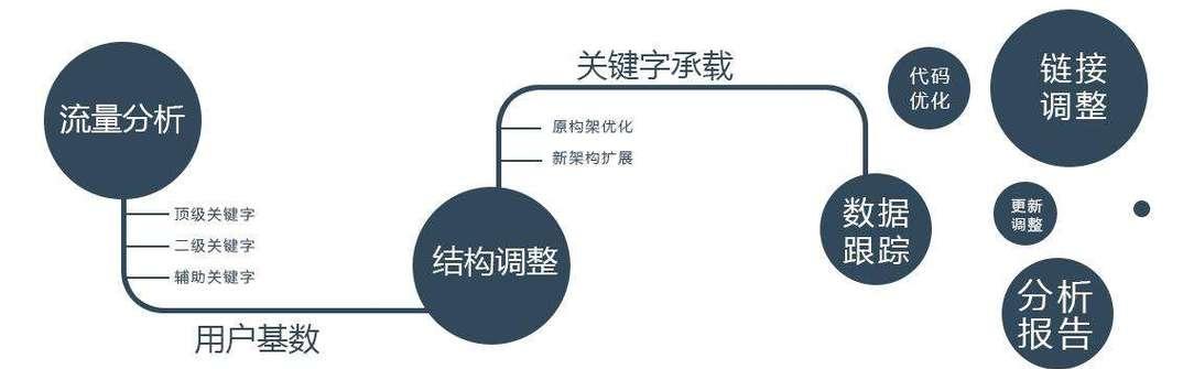 企业网络营销推广中标题优化技巧分析？如何提升搜索引擎排名？
