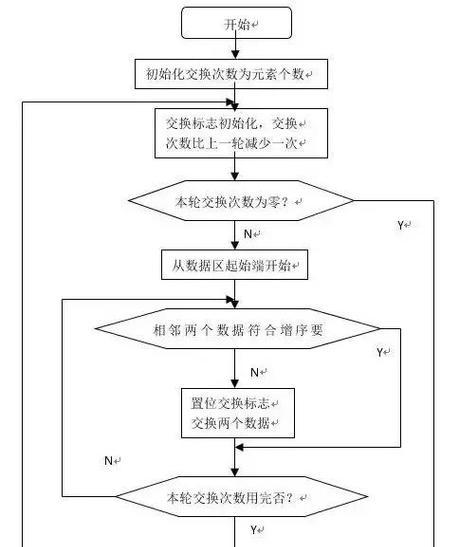百度新算法执行在即？网站优化策略如何调整？
