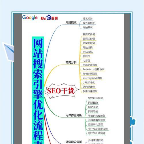 seo搜索引擎优化的六个环节是什么？如何有效实施？