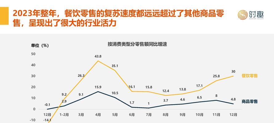 企业营销型网站建设的趋势是什么？2023年有哪些新趋势？
