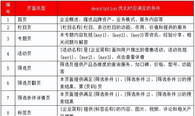 搜索引擎优化的关键是什么？如何有效提升网站排名？