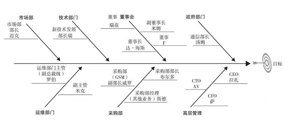 如何进行有效的SEO诊断？步骤和技巧是什么？