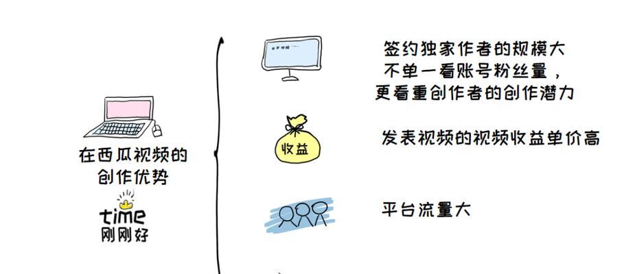 如何进行有效的SEO诊断？步骤和技巧是什么？