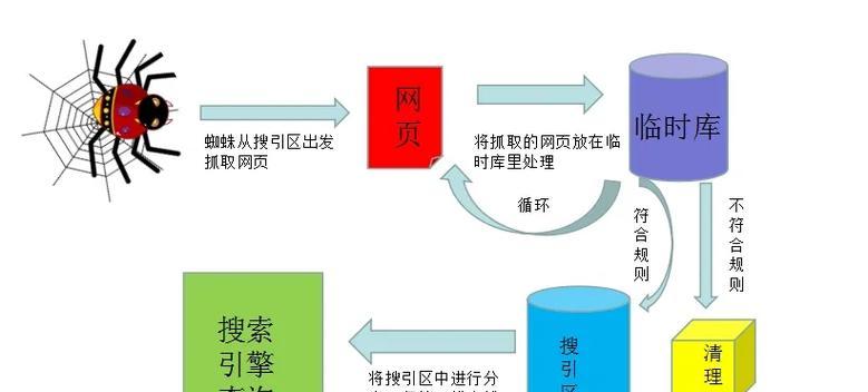 如何从SEO基础层面提升网站收录？常见问题有哪些解决方法？