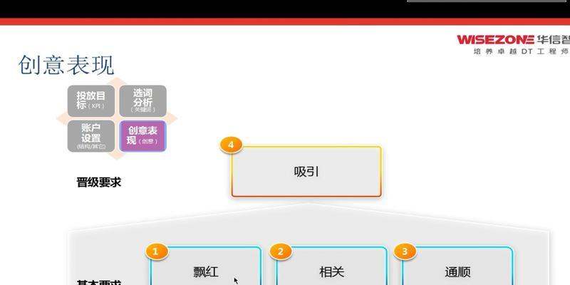 企业网站排名优化中有哪些技巧可利用？如何有效提升网站SEO效果？