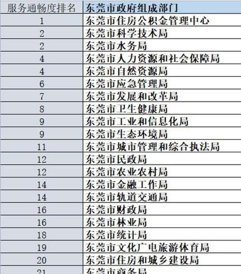 企业网站排名优化中有哪些技巧可利用？如何有效提升网站SEO效果？