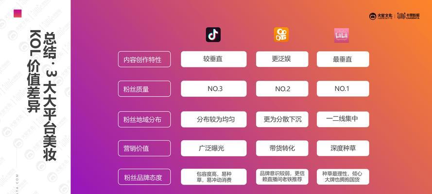 SEO诊断报告都包含哪些内容？如何解读报告结果？