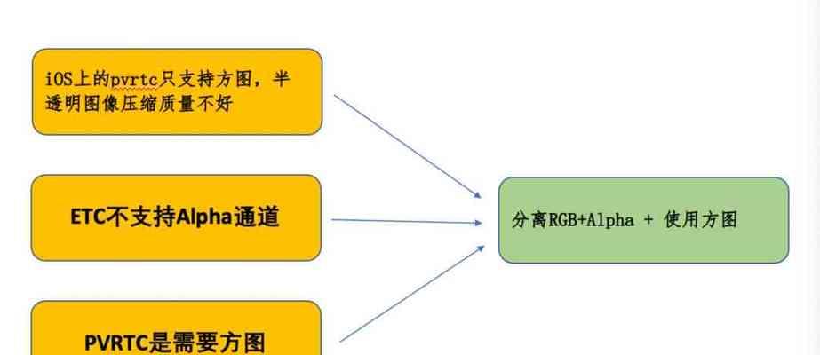 如何布局关键词以优化SEO文章内容？常见SEO文章关键词布局问题有哪些？