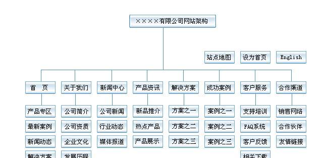 百度蜘蛛抓取量减少是怎么回事？如何优化提升抓取效率？