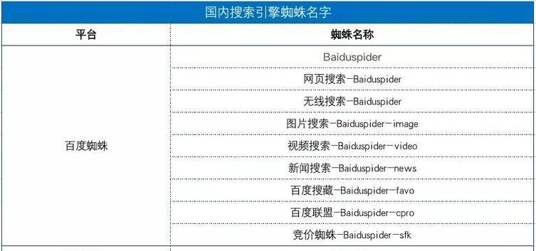 百度蜘蛛抓取量减少是怎么回事？如何优化提升抓取效率？