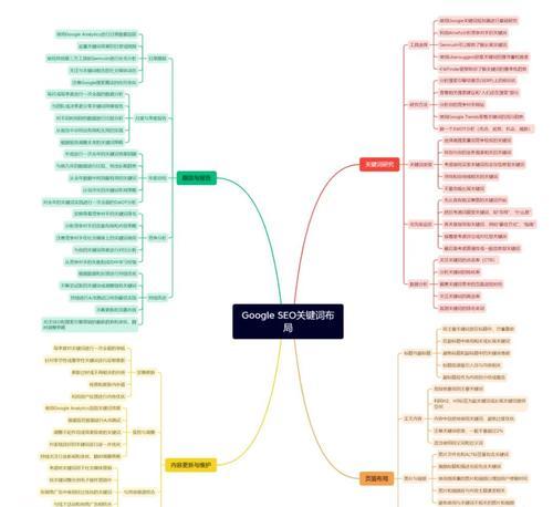 SEO网站关键词优化的策略是什么？如何有效实施？