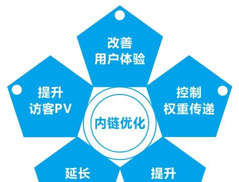 如何提升网站的访问量与粘度？有效策略有哪些？