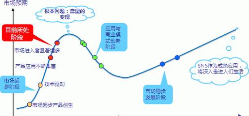 企业网站如何优化SEO以增强营销效果？常见问题有哪些？