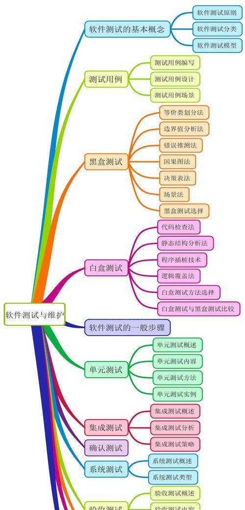 企业网站如何优化SEO以增强营销效果？常见问题有哪些？