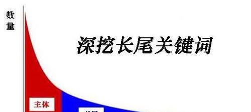 面对老板上司,SEO应该怎么做？如何有效沟通提升SEO策略？
