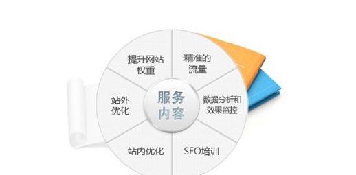 如何按部就班做好网站优化？优化过程中常见的问题有哪些？