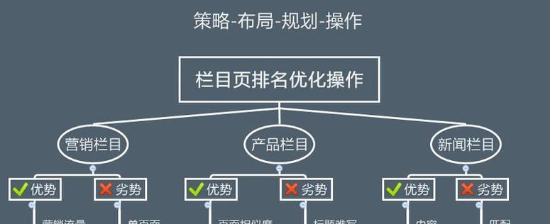 如何优化网站以增加流量？SEO最佳实践有哪些？