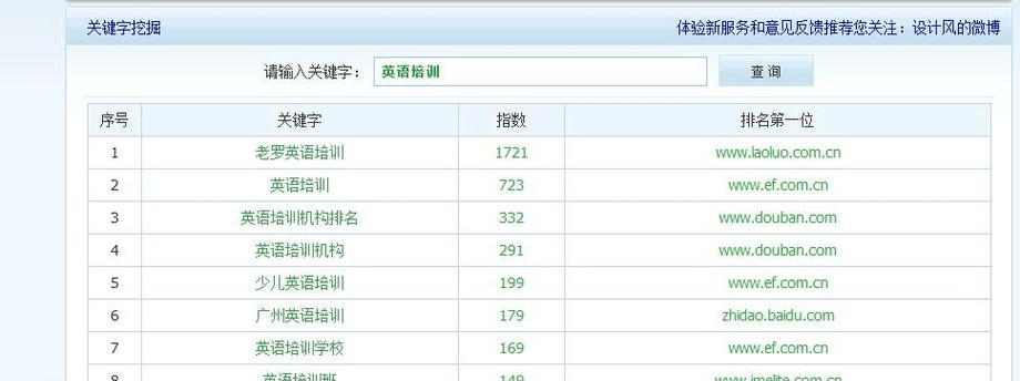 如何提高网站关键词密度？有效策略有哪些？