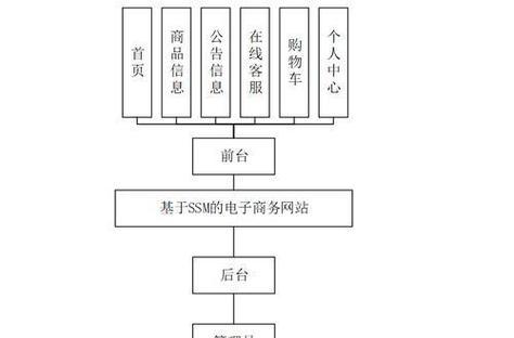 如何进行百度SEO优化关键词排名流程？常见问题有哪些？