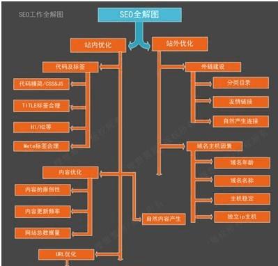 SEO优化师是否需要掌握数据分析技能？如何利用数据分析提升SEO效果？