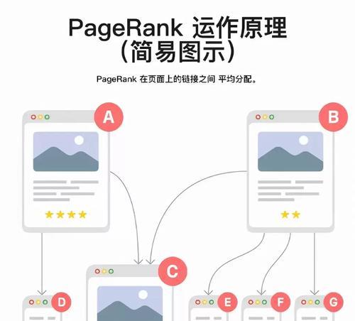 一个合格SEO站长一天的工作安排详情是怎样的？如何高效管理SEO任务？