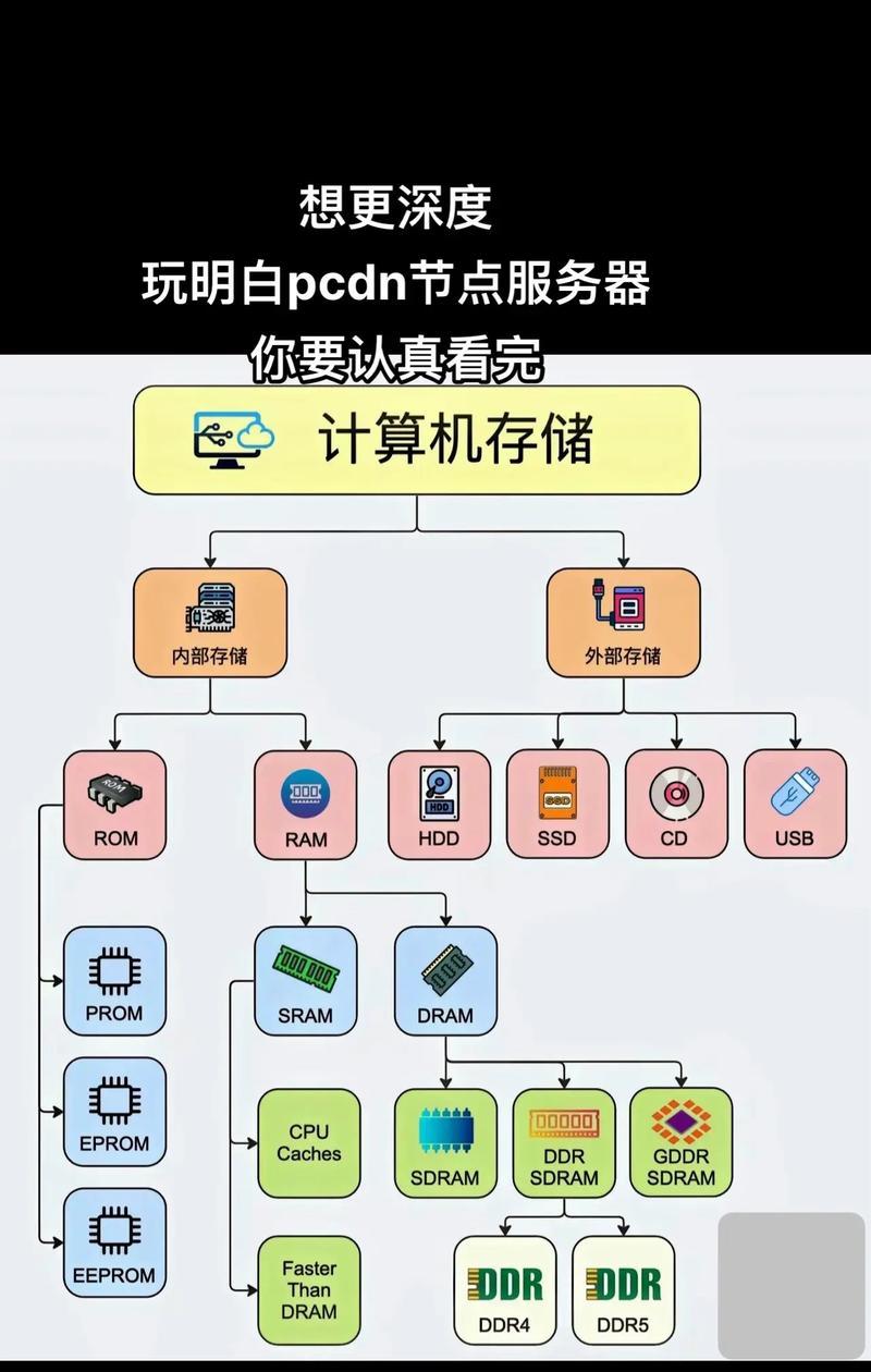 如何配置服务器以提升网站访问速度？服务器优化常见问题解答？