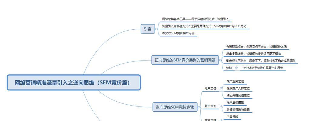 SEO推广营销要怎样快速获取流量？有哪些高效策略？