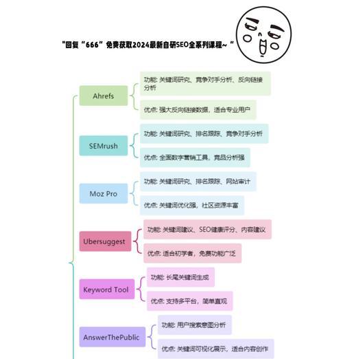 如何进行SEO优化关键词的八步走？遵循这些步骤能提升网站排名吗？