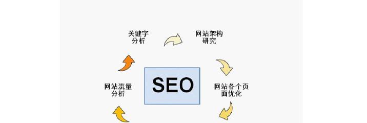企业网站建设价格如何把握？预算有限时应考虑哪些因素？