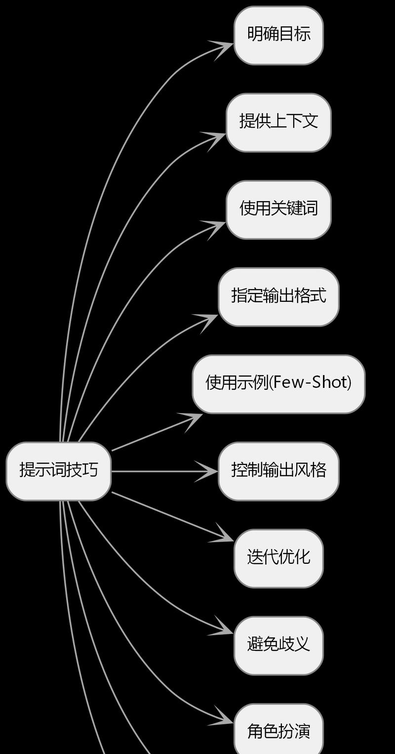 关键词词库如何建立准确拓展关键词的方法？有效策略有哪些？