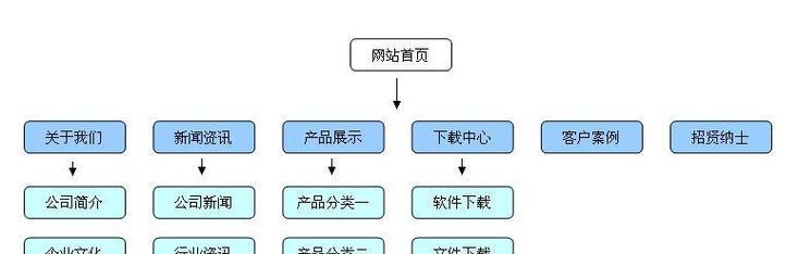 你的SEO优化方法过时了没有？如何跟上搜索引擎的最新趋势？