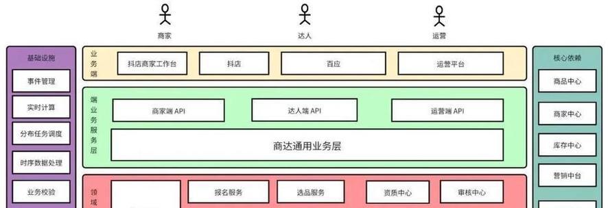 个性化策略如何影响SEO？