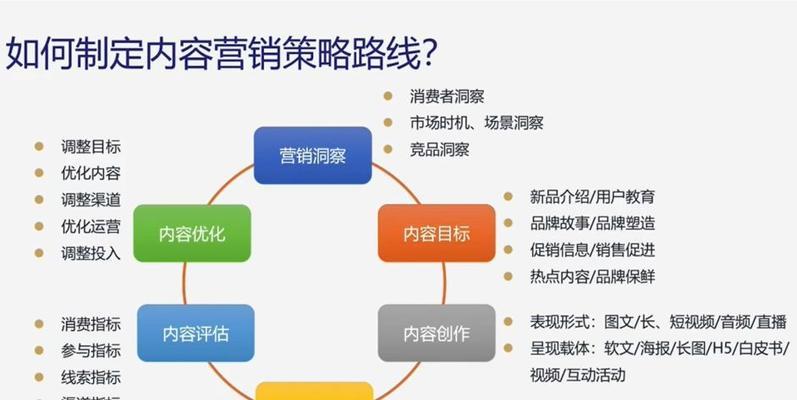 内容分发平台如何帮助SEO？
