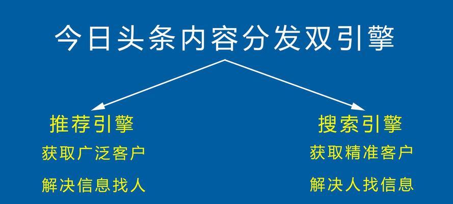内容分发平台如何帮助SEO？