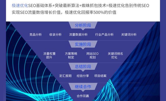 2025年如何应对算法变化进行关键词优化？