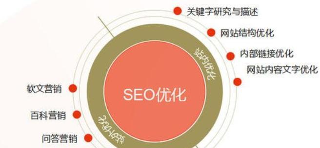 2025年如何通过响应式设计优化移动端SEO？