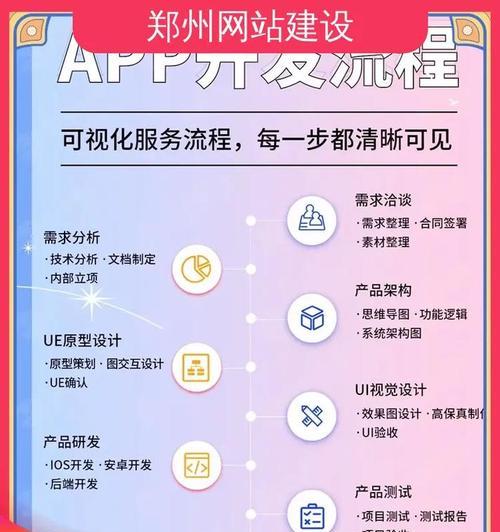 如何通过网站用户旅程优化提升用户体验和SEO？