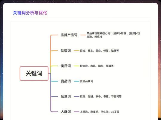 2025年如何选择高转化率关键词？