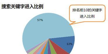 2025年如何选择高转化率关键词？