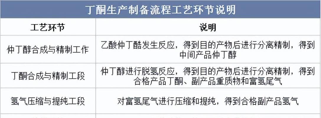 2025年如何选择高转化率关键词？
