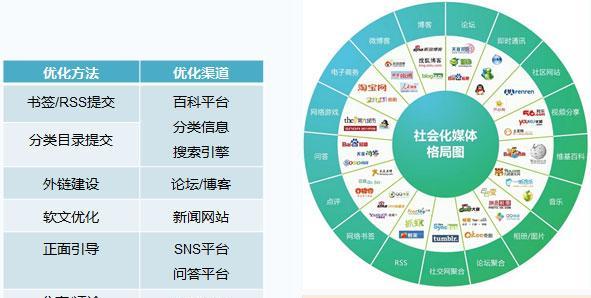 十堰网站开发在2025年应如何进行SEO优化？