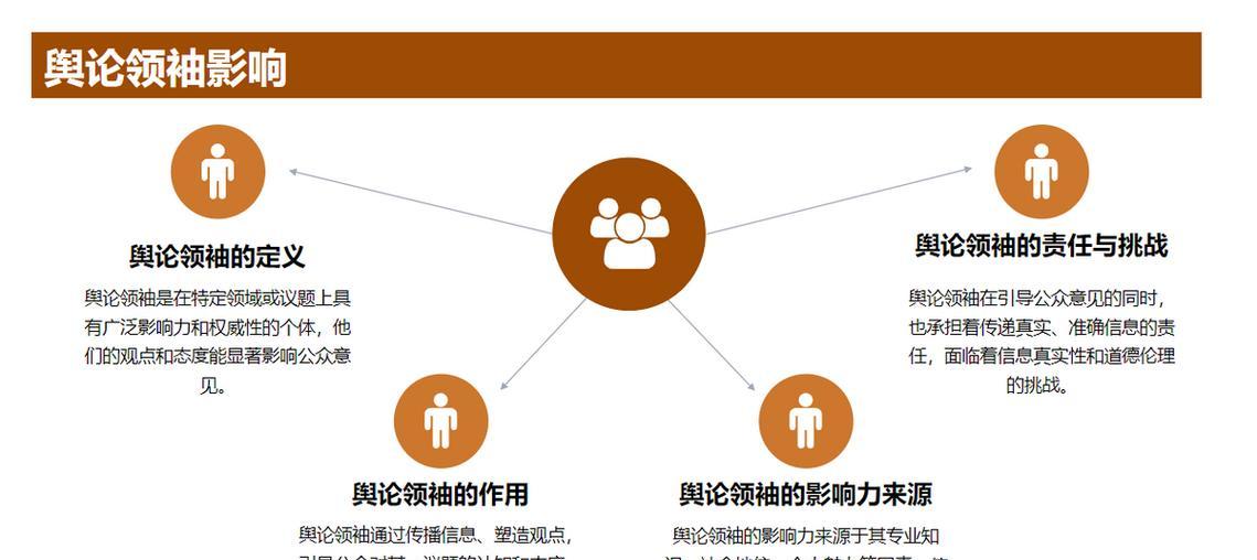 seo网络销售在2025年应如何调整策略？