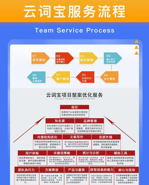 个人网站模板在2025年如何优化以提升SEO？