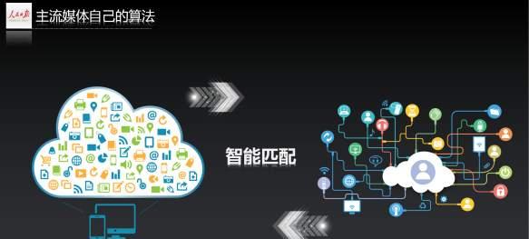 2025年关键词优化应如何应对算法变化？