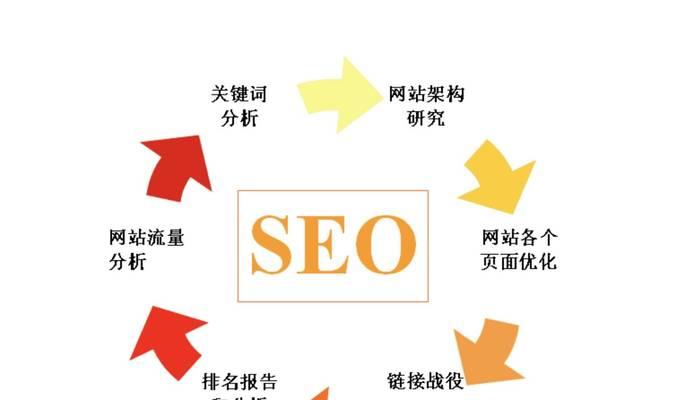 如何选择适合SEO的html模板网站？