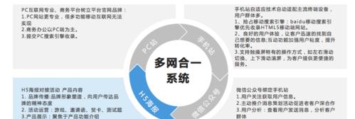 网站XML网站地图与HTML网站地图哪个更有利于SEO？