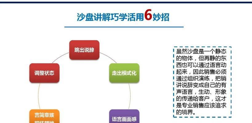 长沙网站制作如何提高转化率？