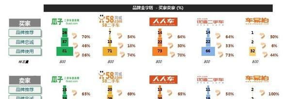 长沙网站制作如何提高转化率？