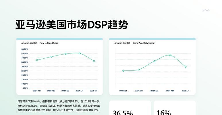 2025年如何优化电子商务平台的关键词？